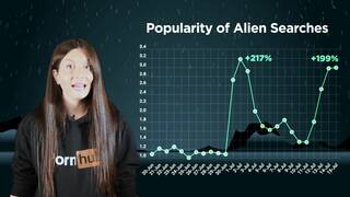 Going Deep With Pornhub Aria   Alien Porn Searches